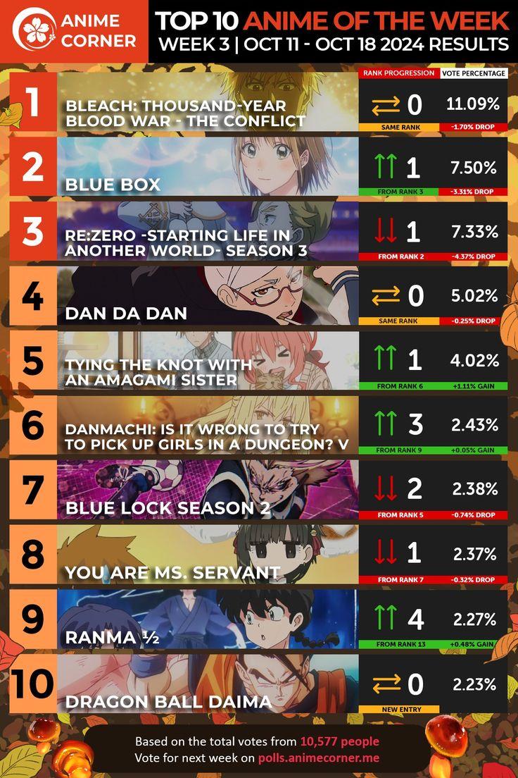 Fall 2024 Anime Rankings - Week 3